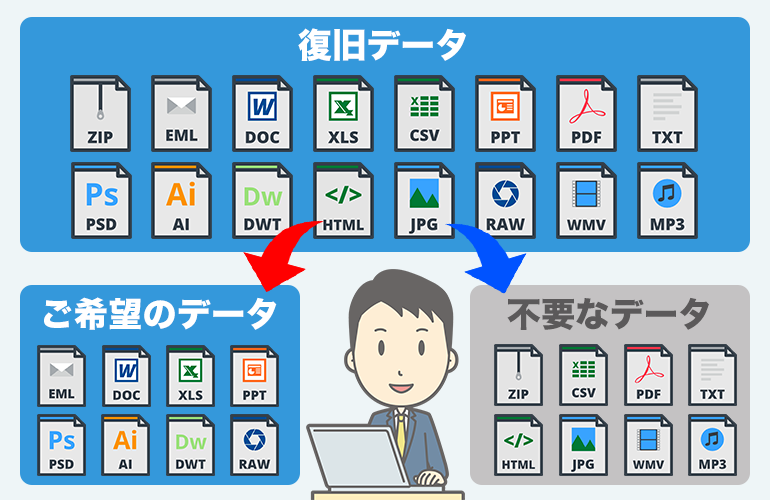 復旧可能データ
